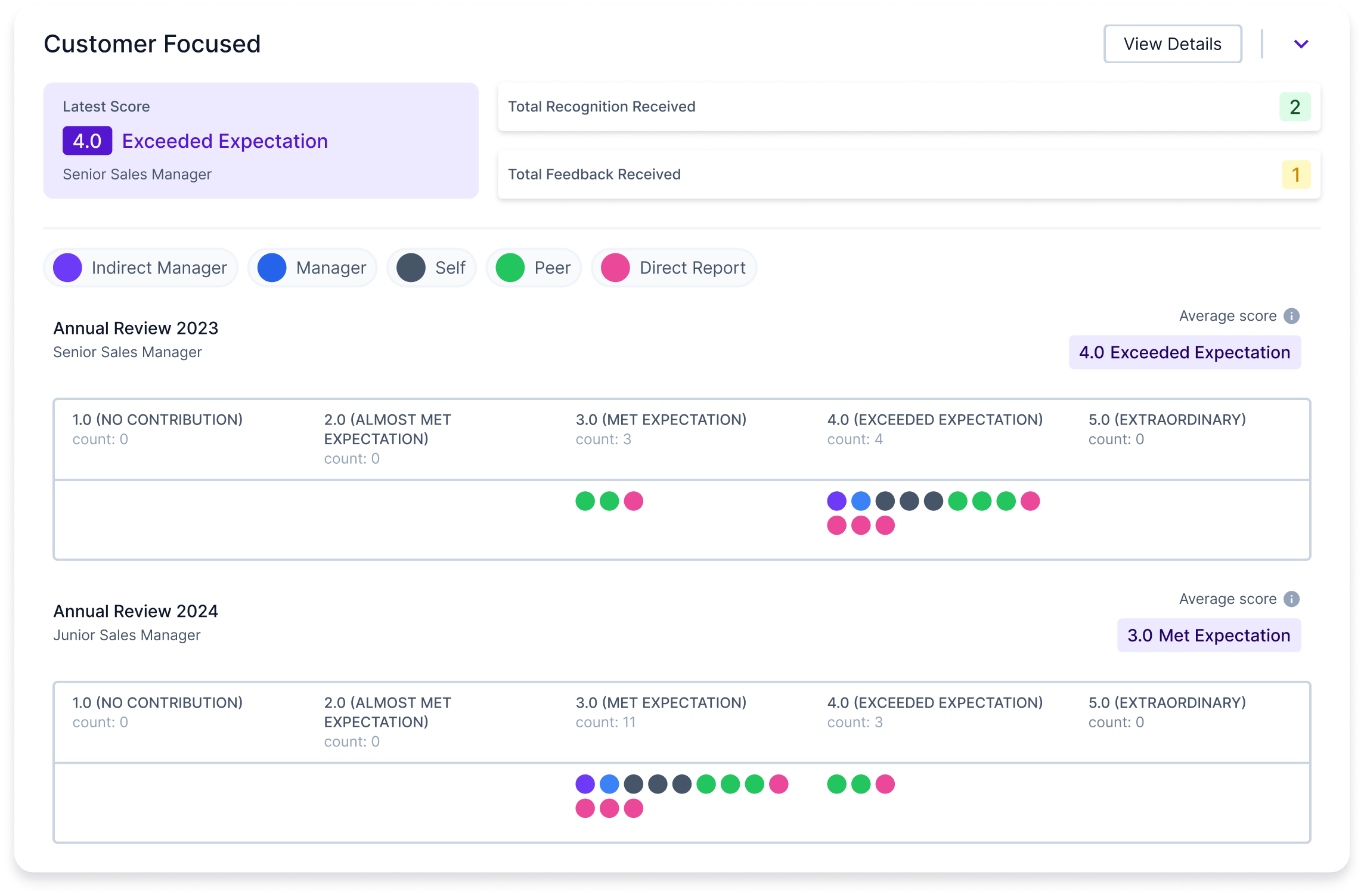 Foster the right people culture Enable your employees to provide meaningful feedback and recognition to their colleagues in the Happy5 software.