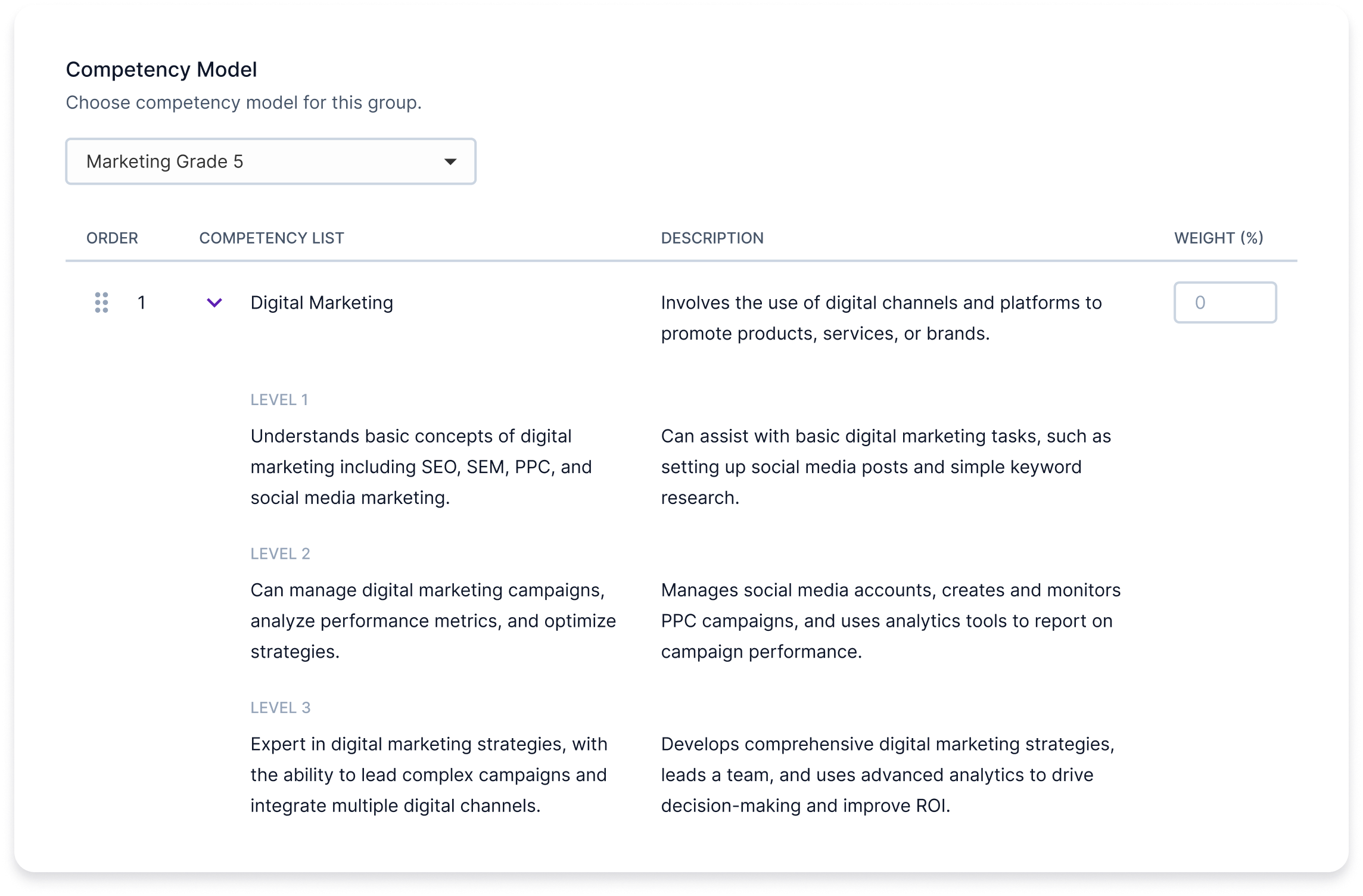 Competency Model Build your own employee competency profiles with a customizable solution.