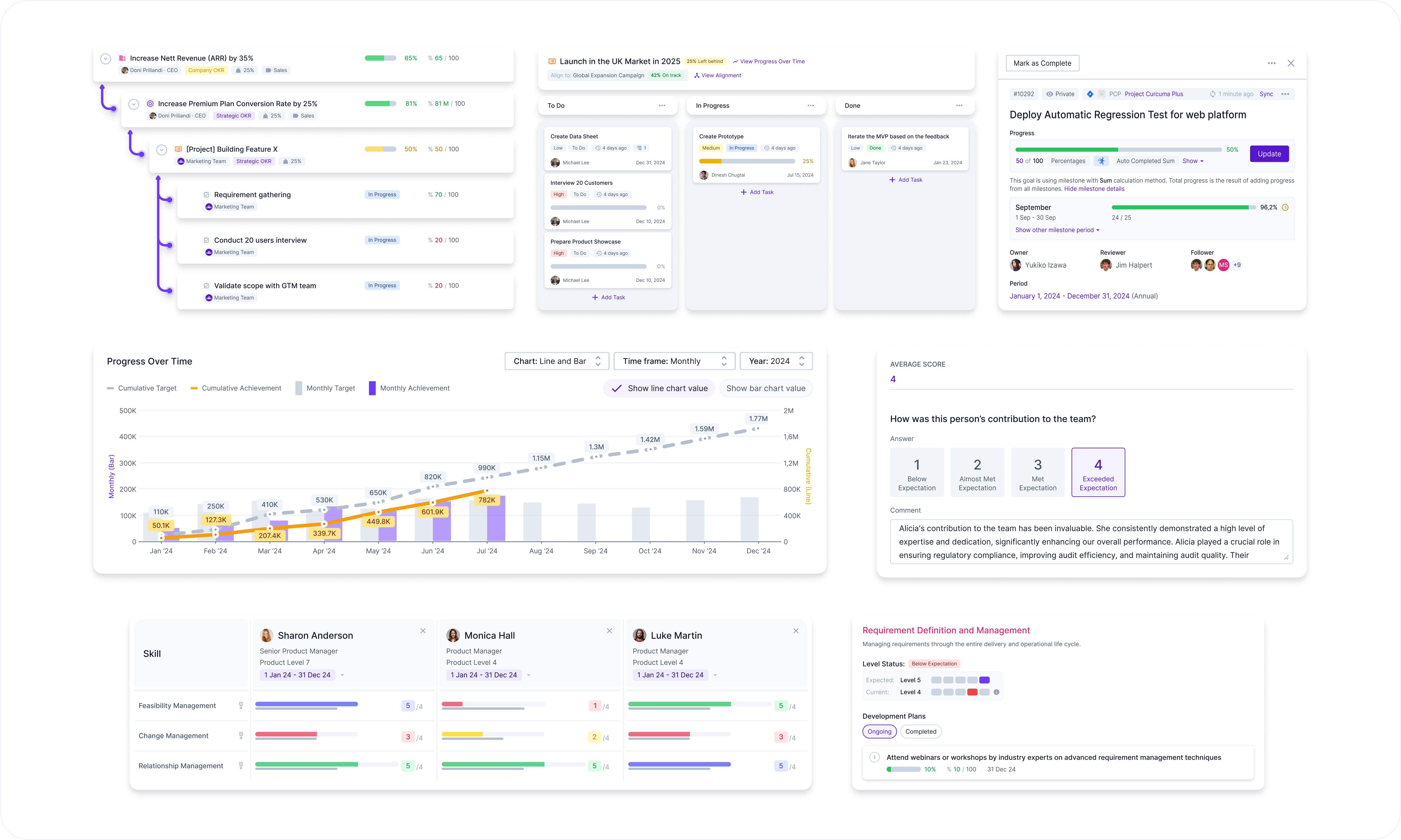 Happy5 performance management software suite Happy5 is an enterprise employee performance management solution that combines performance workflows in one unified solution.