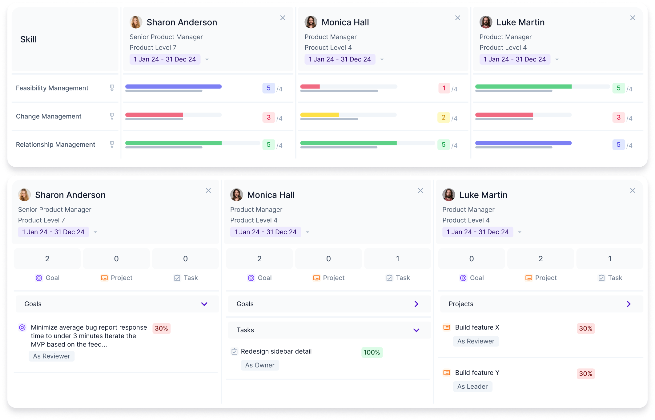 Employee capabilities matrix Get a full view of an employee’s skills, competencies, and values, and make easy comparisons across the organization.
